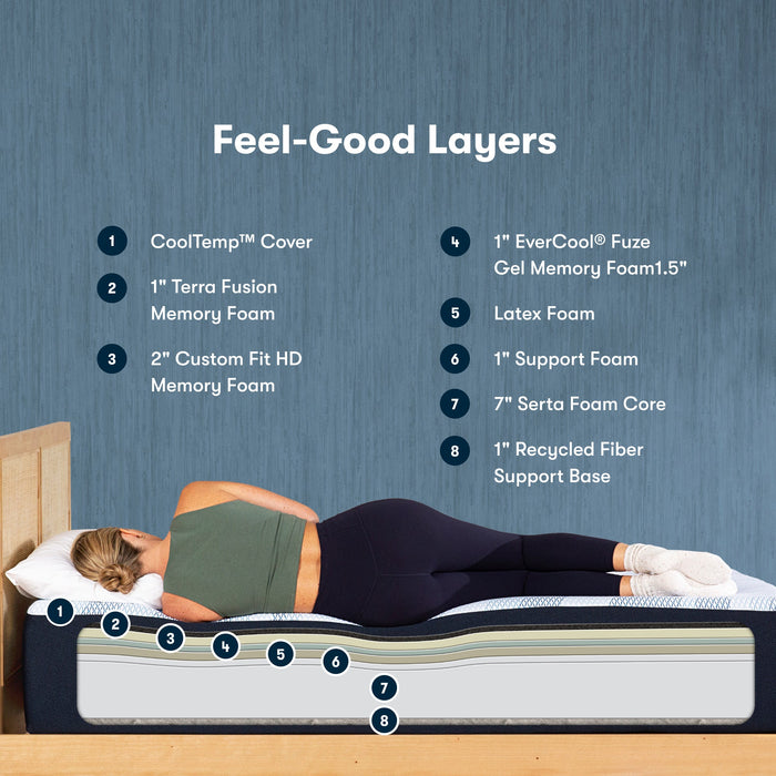 iComfortECO Foam Mattress Queen / Ultimate / Plush