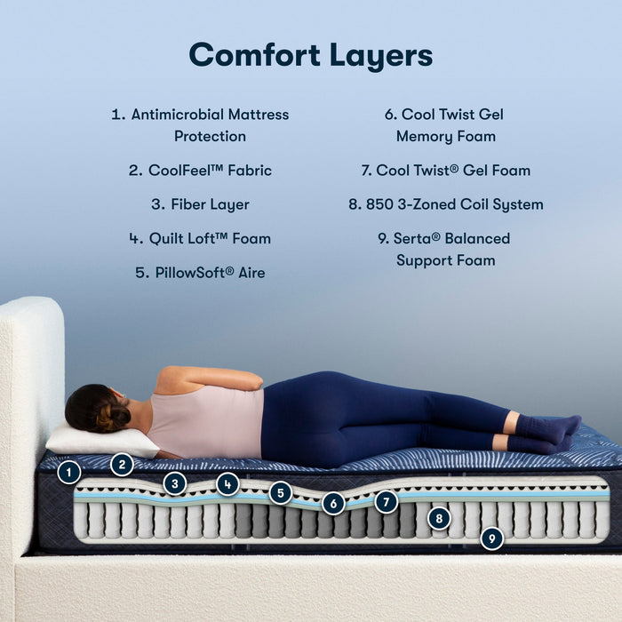 Perfect Sleeper Innerspring Mattress Full / Ultimate / Plush